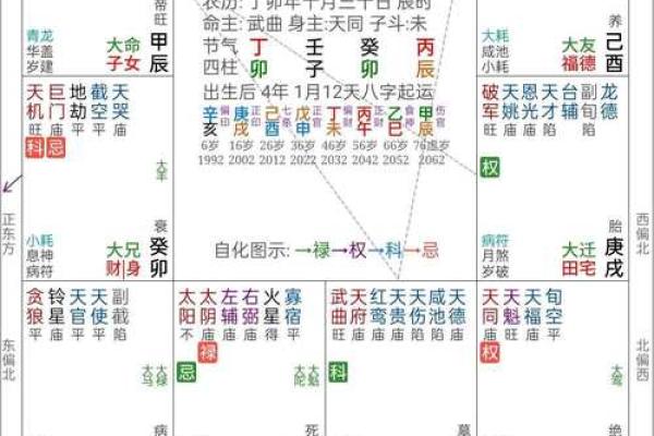 男命命理中的合、忌与冲，如何影响你的命运与事业