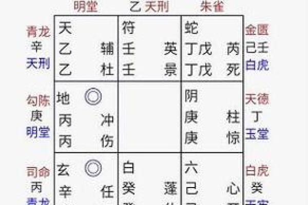 九五年三月初八出生者的命运分析与生活启示