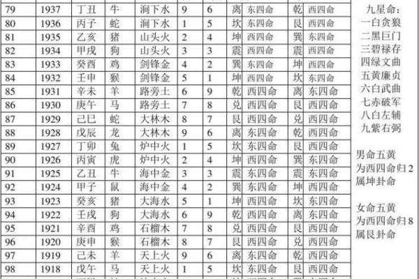 探寻坤命与艮命：命理中的深邃渊源与灵魂交织