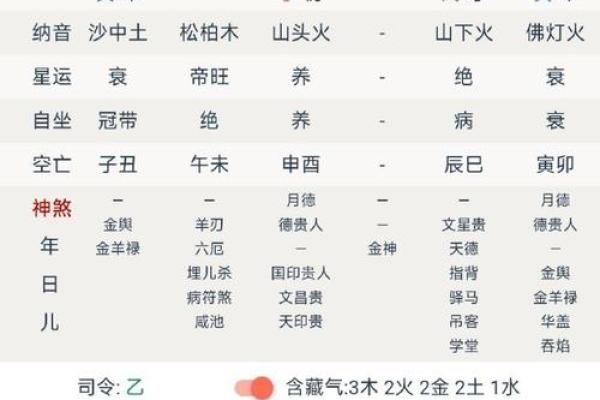 揭秘农历腊月21出生者的命理特征与性格分析