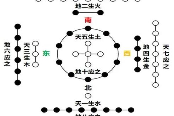 路旁土命与最佳搭配命局解析：寻找命理中的完美伴侣