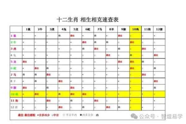 每月阴历十六的命理解析：揭示不同出生日期的命运特征