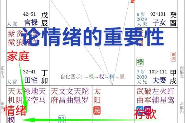 解密命盘中的比字：探索命理中的深层意义与启示