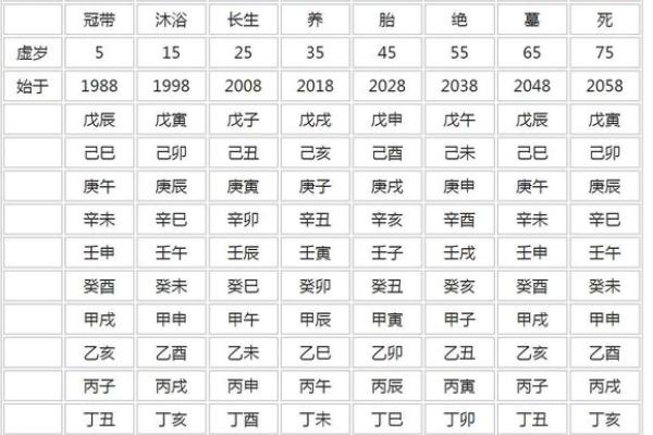 腊月24日出生的人生命解析：命理、性格与运势的神秘之旅