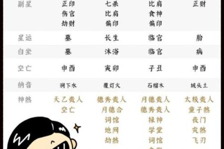 解密命盘中的比字：探索命理中的深层意义与启示