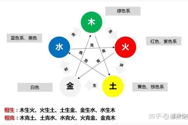 路旁土命的色彩之旅：如何通过颜色提升运势！