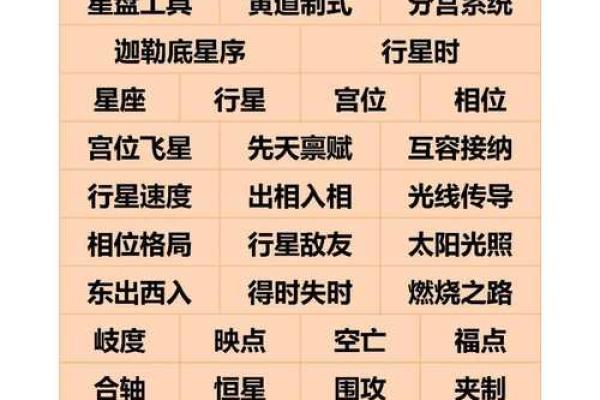 龙命理：解析龙这个星相的最佳命格与运势