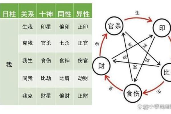 木命与其他命理的相生相克：不配对的命运探秘