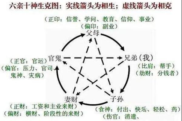 命中带四法：探寻命理中的智慧与启示