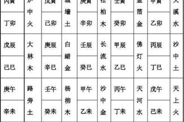 揭秘女命八字：什么样的命格才容易嫁好老公？