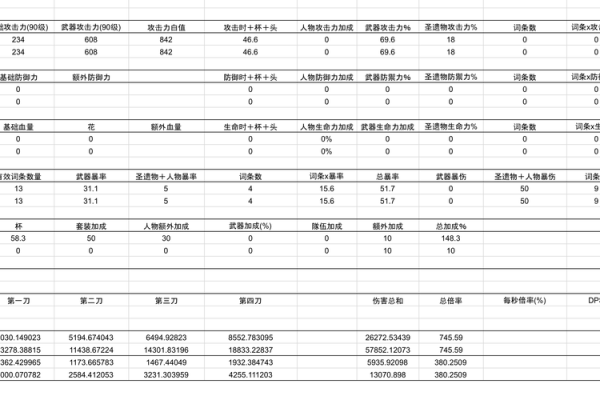 零命尤拉最佳圣遗物选择与搭配指南