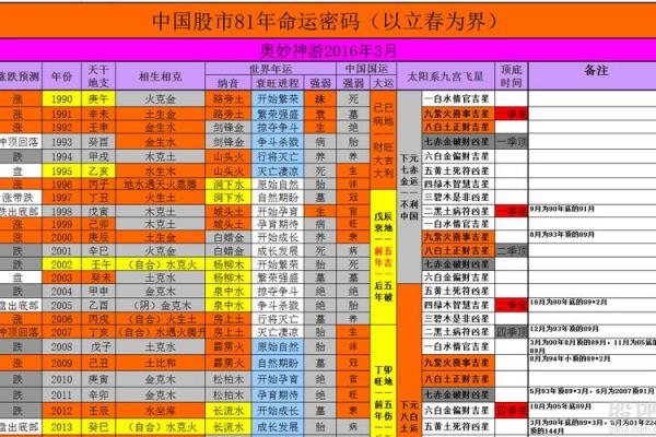 六一年命年解析：探寻属于你的命运密码