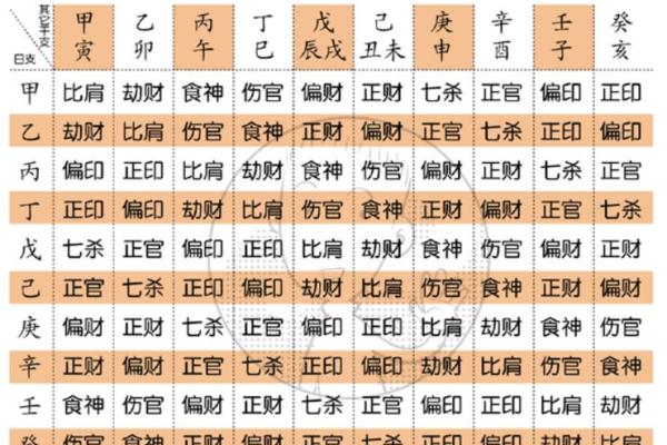 探寻农历十月十四的命理密码：命运与性格的深层分析