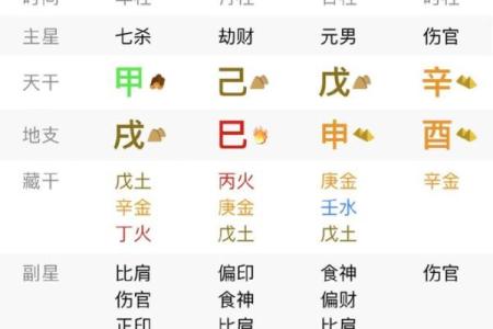 从女命八字看财运象征的不同角色与影响