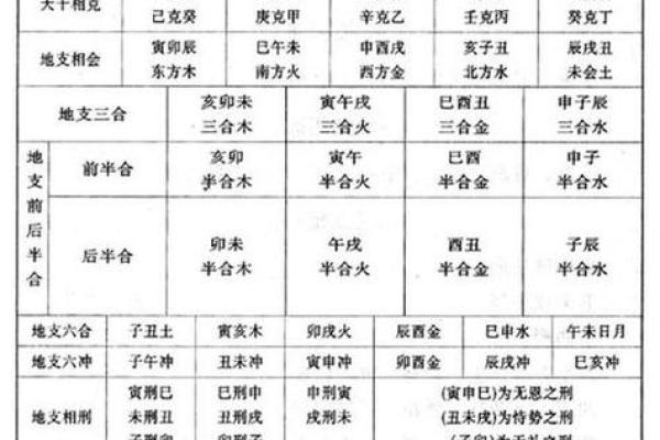 从命理看如何通过拜石头化解缺陷，提升运势