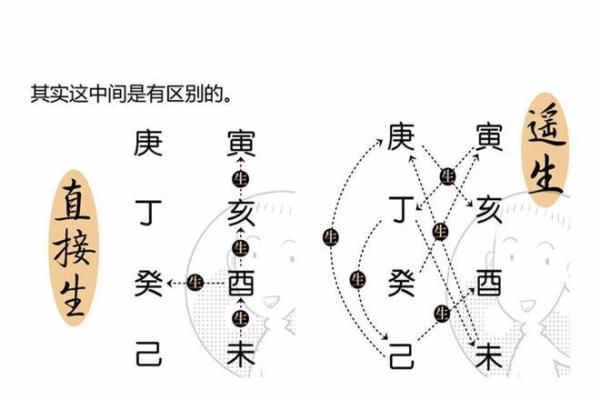 解析坤命与坎命：探索八字命理中的神秘之旅