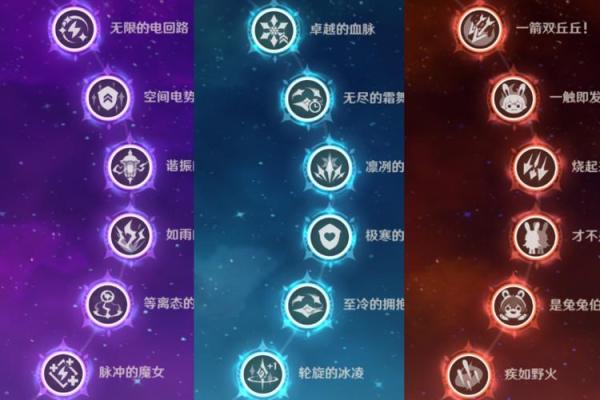 满命五星：分析其背后的深意与影响力