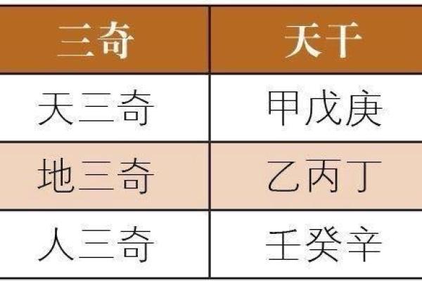 命理中揭示天德贵人的奥秘与人生启示