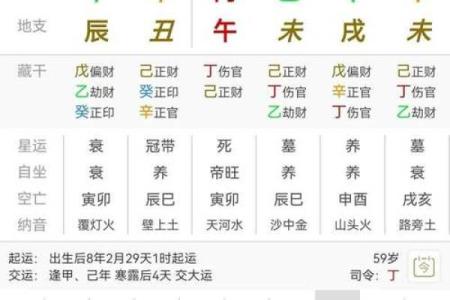 男命伤官克制的命局分析与应对策略