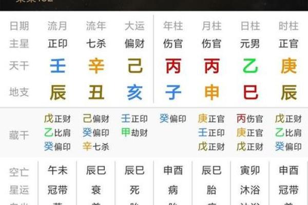 男命年柱带红艳：解密命理中的魅力与机遇