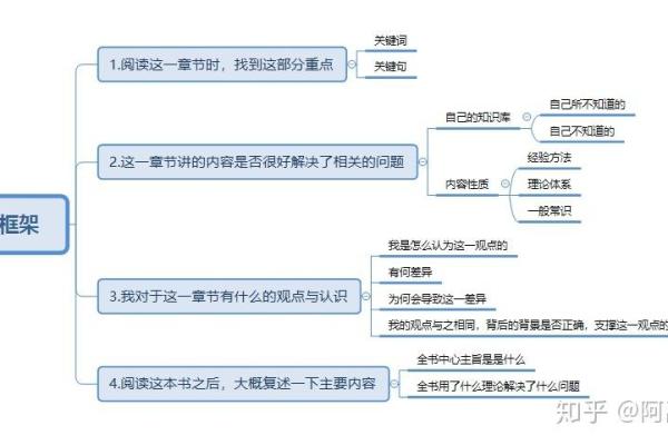 命不带财，如何改变人生轨迹？