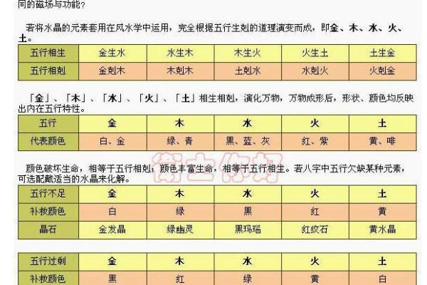 炉中火命如何选择适合的物品与搭配建议