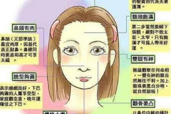 眉形与命运：解析富贵命的女人眉形特征