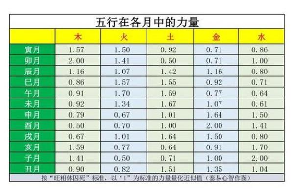 解析木命之人的五行缺失与提升运势的方法