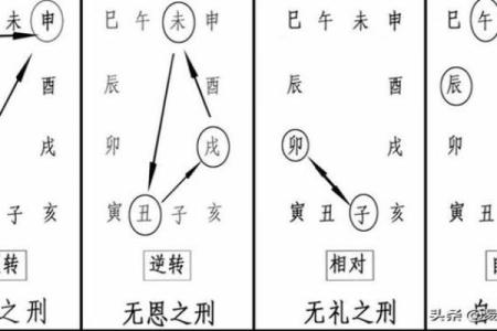 揭秘名字中的天干地支：找出你与命运的关联