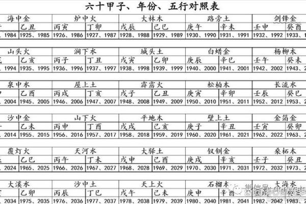 木命、土命、火命的命理解析：缺失的五行如何补充与平衡？