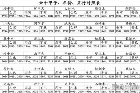 木命、土命、火命的命理解析：缺失的五行如何补充与平衡？