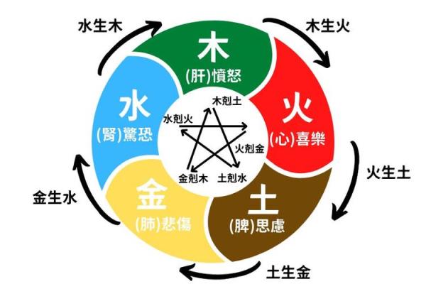 律师职业命理解析：五行属性与事业发展的关系