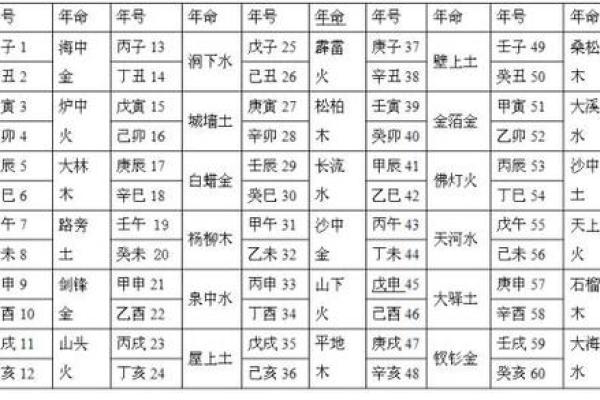 1985年出生的命格解析：你的命运到底如何？