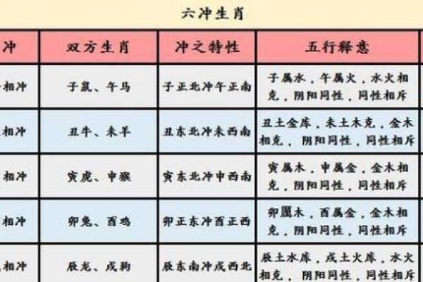 1965年出生的生肖与命理揭秘：你是怎样的命运之星？