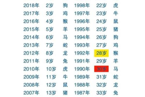 1965年出生的生肖与命理揭秘：你是怎样的命运之星？