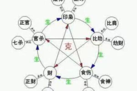 从八字看命运：揭示哪些命格不宜追求成功