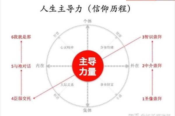 马肖2002：揭秘命格的奥秘与人生导航