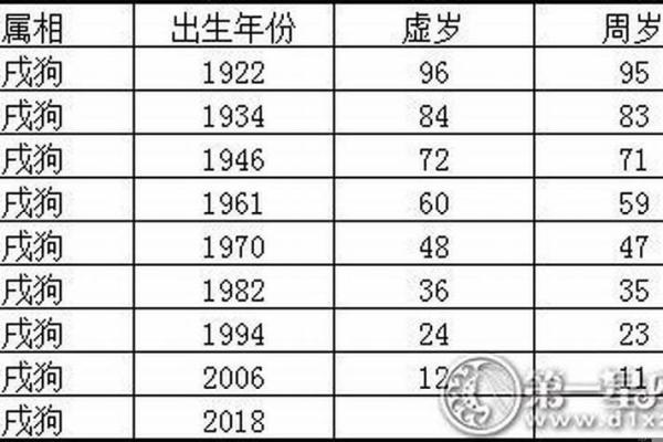 2018年生肖狗：命年运势解析与生活指导