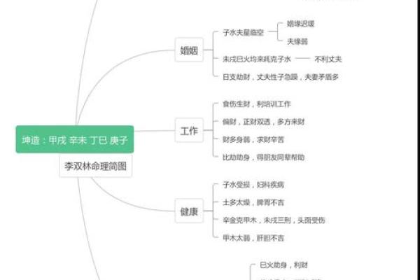 探寻坤字命理，适合的女孩特质与人生路径