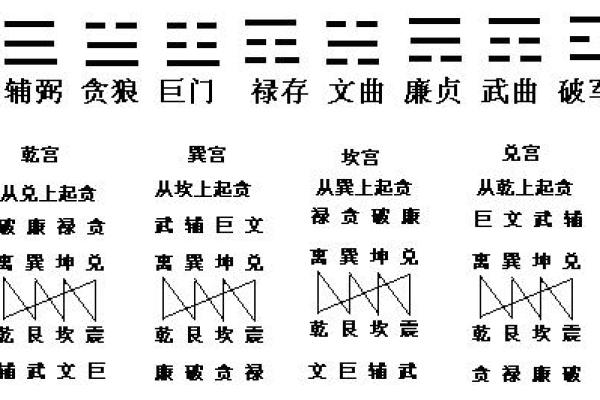 解密命理：廉贞破军坐命的深层含义与影响