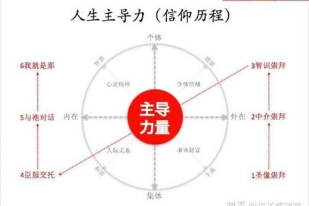 马肖2002：揭秘命格的奥秘与人生导航