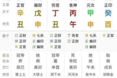 揭秘女命八字：如何通过八字了解一个人的性格与命运？