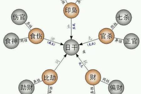 揭秘女命八字中的食神命格，解读其独特人生之路！