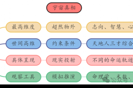 看命运究竟是按日算还是按年算？深度解析命理真相！