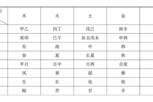 六月初五出生的命理解析：五行属性与命运的深刻联系