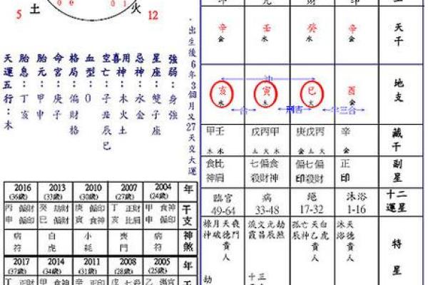 解密命格中的六害概念：如何避免运势的陷阱与困扰