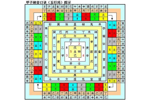 不相配的命理：路旁土命与哪些命最为克制？