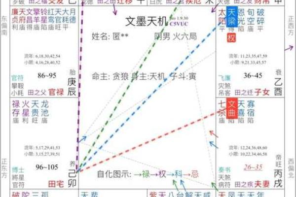 男命年柱十干禄别论：掌握命运的钥匙，揭示人生的转折点