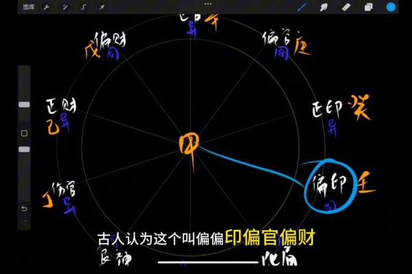 解读偏官偏印正财：命格中的深邃魅力与人生启示