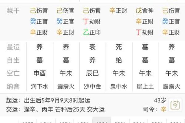 从女命看流年，男命又该如何解析？